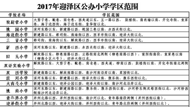 山西太原小店区小学学区划分,太原万柏林区小学学区划分