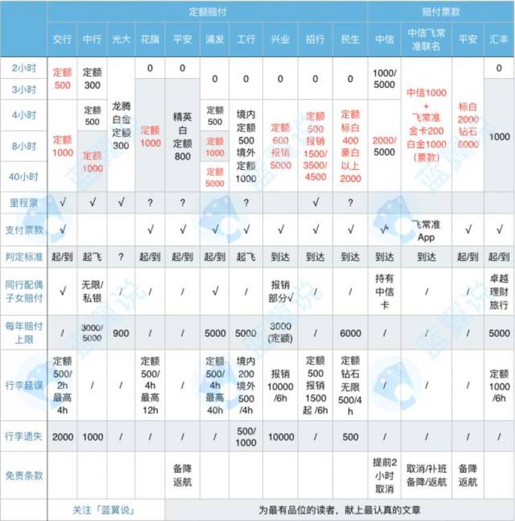 飞机晚点10分钟最佳解决方法,飞机晚点一般是出现什么问题