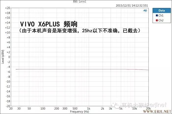 魅族音乐手机pro5,魅族pro5和xplay6音质