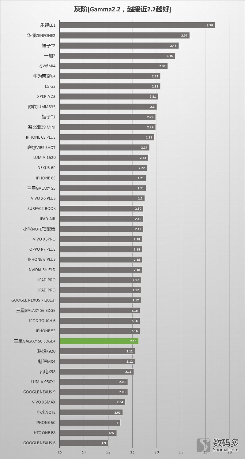 三星s6edge银色评测,samsunggalaxys6edge