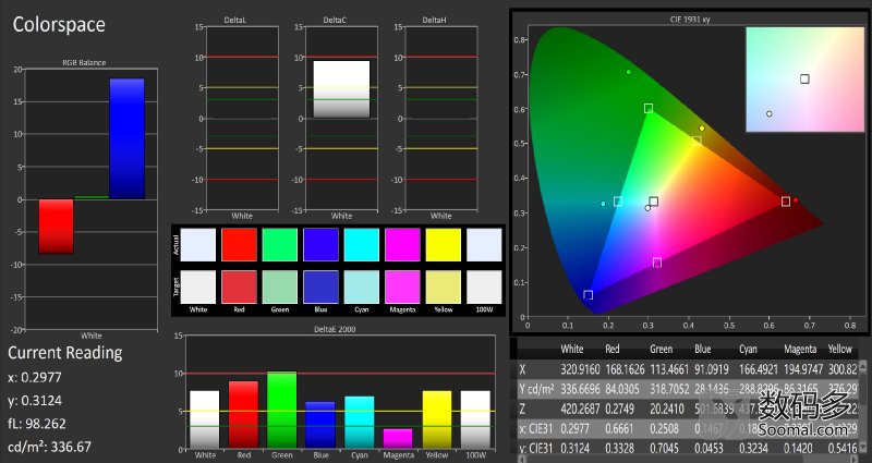 三星s6edge银色评测,samsunggalaxys6edge