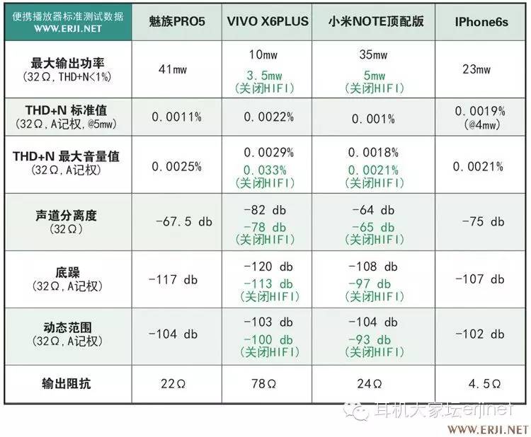魅族音乐手机pro5,魅族pro5和xplay6音质