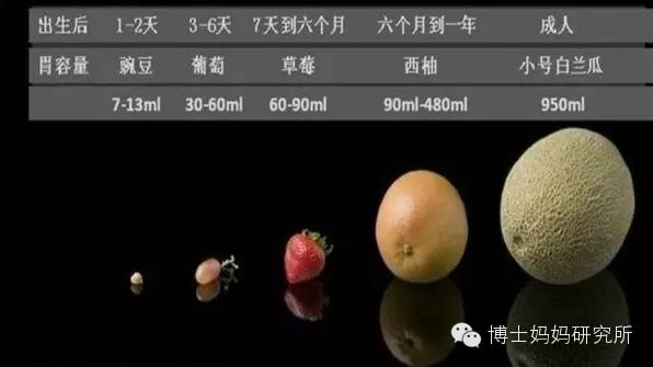 七斤的新生儿胃容量有多大,小婴儿的胃容量