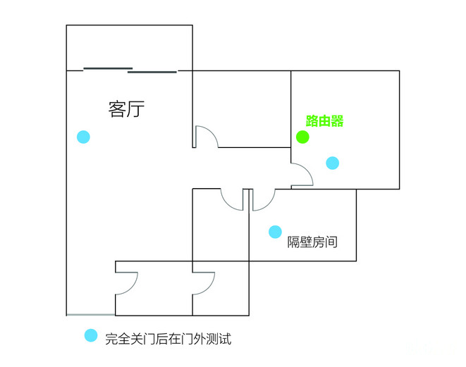 必虎路由器怎样使用,必虎网络路由器型号