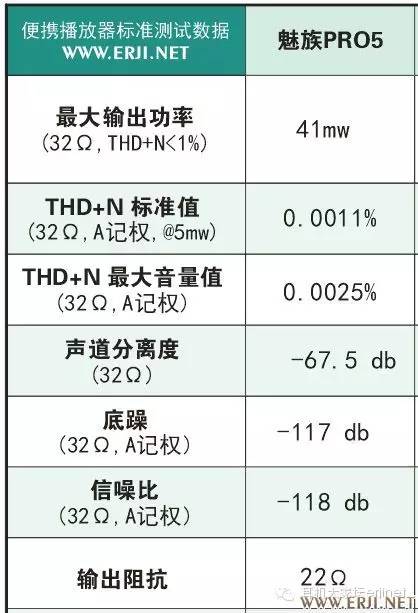 魅族音乐手机pro5,魅族pro5和xplay6音质