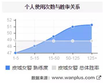 十句话解读6.4:强势英雄依次被削弱