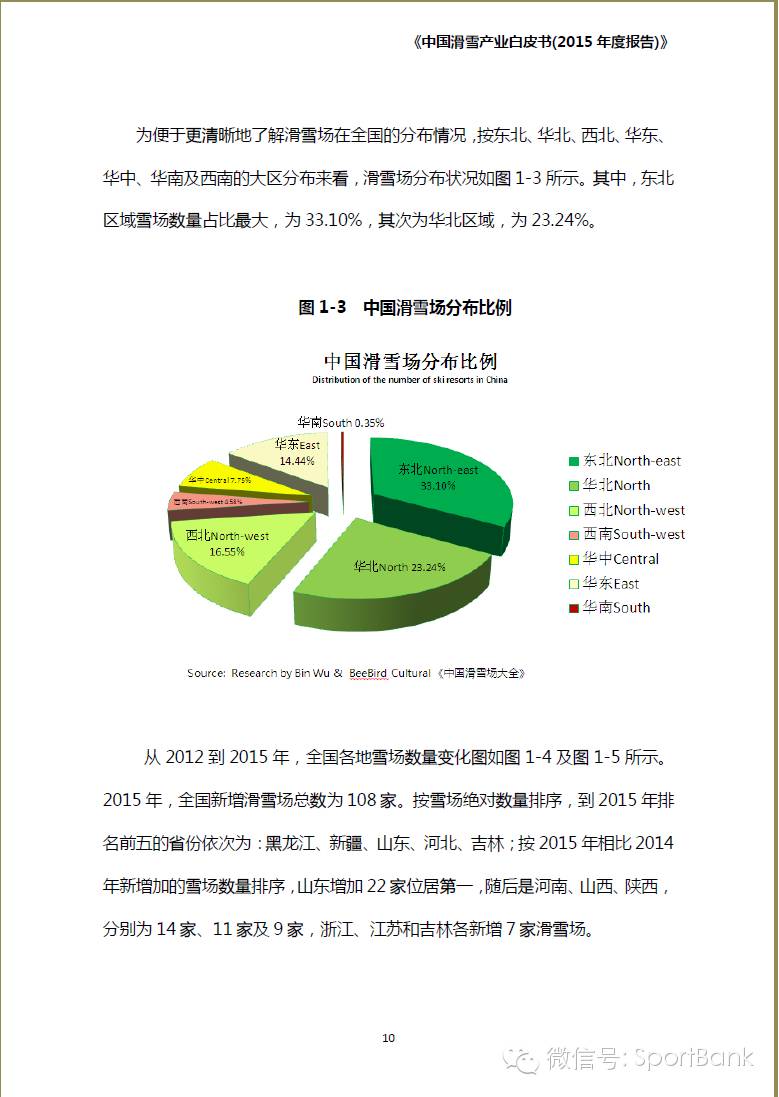 滑雪产业新消息,滑雪行业白皮书
