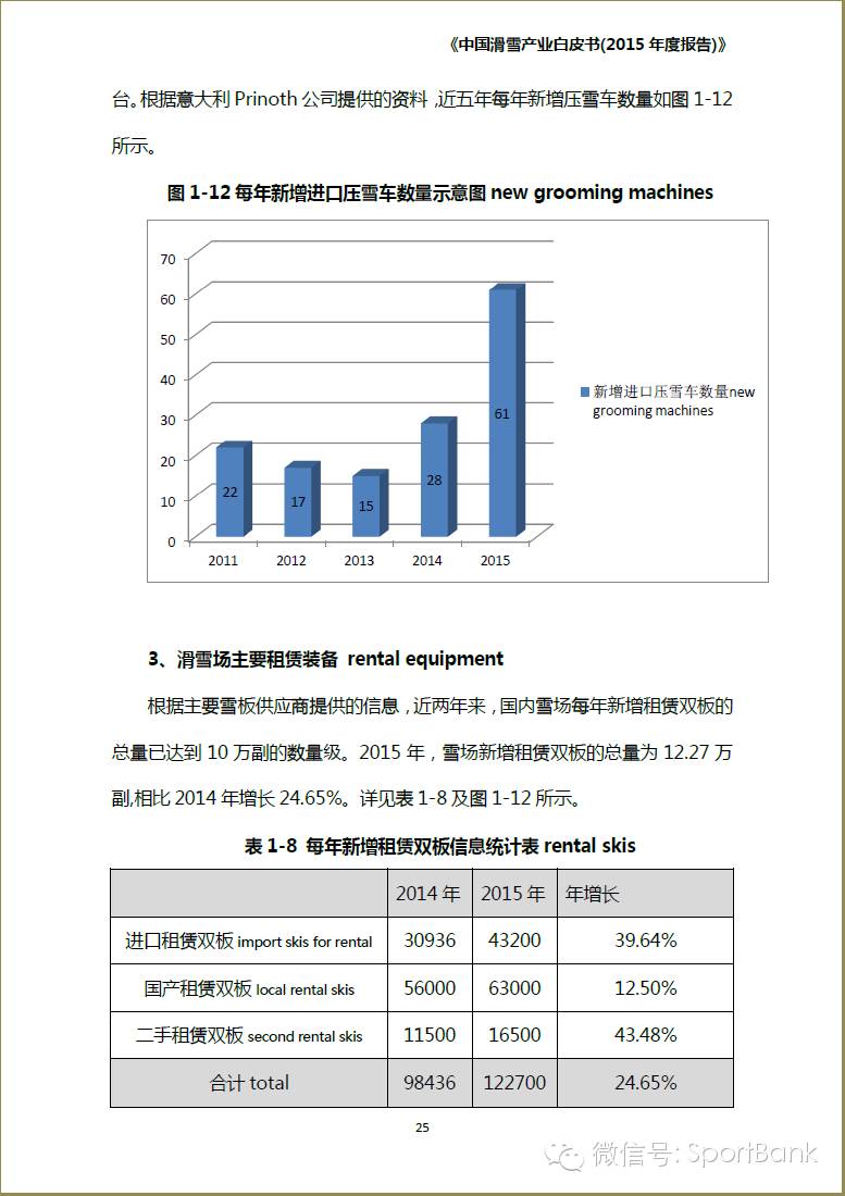 滑雪产业新消息,滑雪行业白皮书