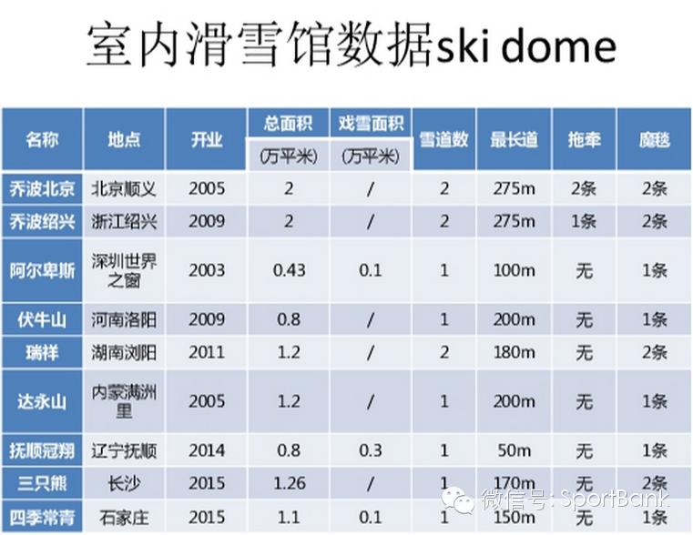 滑雪产业新消息,滑雪行业白皮书