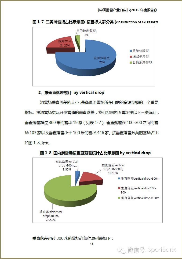 滑雪产业新消息,滑雪行业白皮书