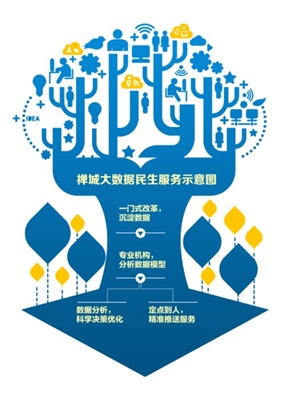 禅城区十大民生项目,佛山禅城民生