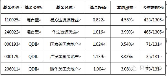 牛市来临技巧,牛市操作指南大全