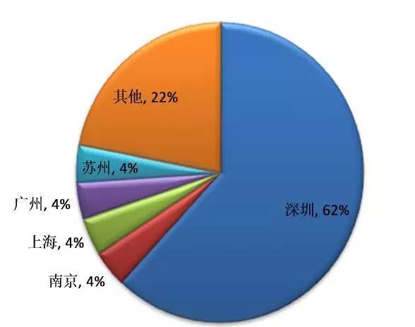 2024国内led大屏厂家排行前十名,国内led显示屏口碑排名