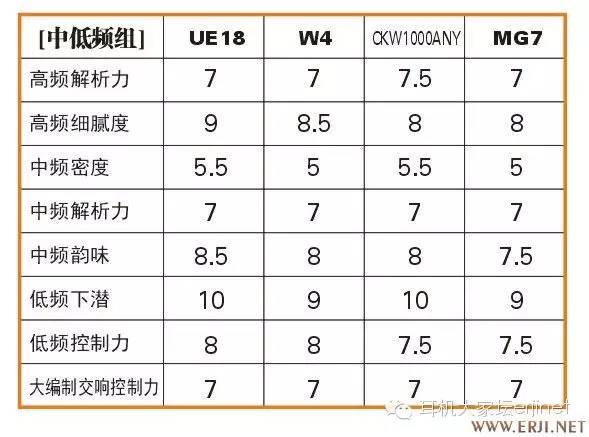 热门耳塞3+10：K3003，UE18，IE800，SM64，CKW1000ANV，CK100PRO，CK100等