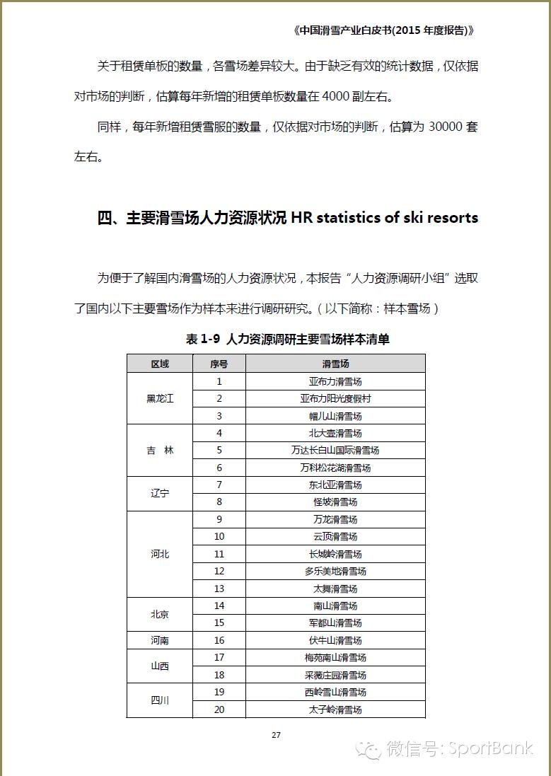滑雪产业新消息,滑雪行业白皮书