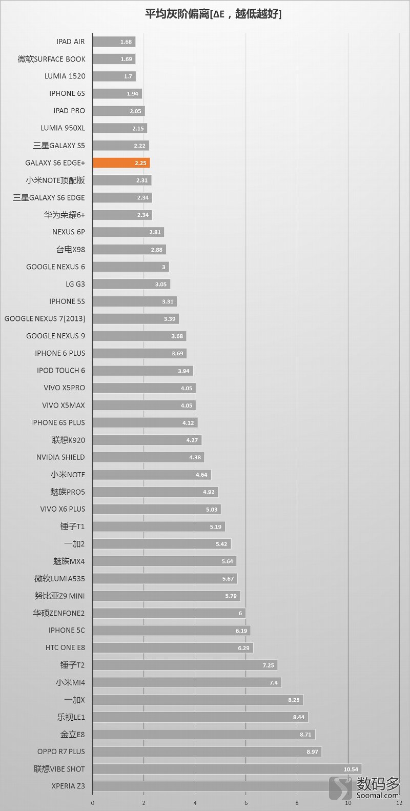 三星s6edge银色评测,samsunggalaxys6edge