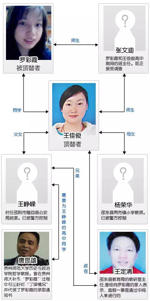 一次顶替造成两面人生，还有多少人没站出来？