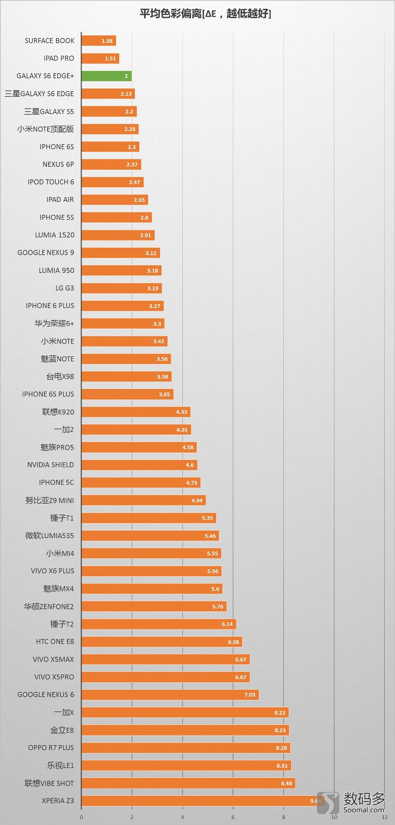 三星s6edge银色评测,samsunggalaxys6edge