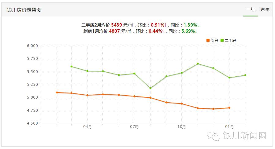 银川惊现最贵房子,盘点银川降价最狠的五个小区
