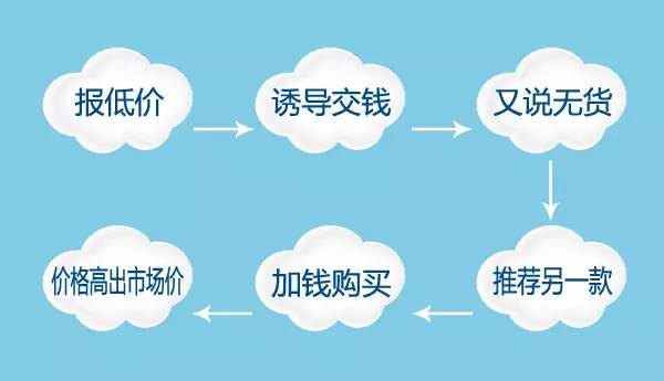 重磅丨你就这样一步步掉入陷阱——百脑汇等卖场诱导消费调查