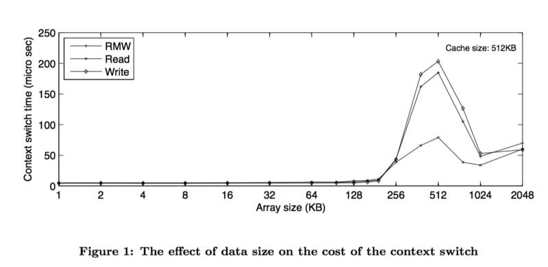 并发之痛Thread，Goroutine，Actor