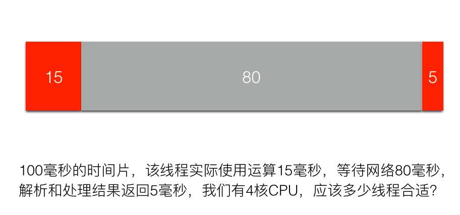 并发之痛Thread，Goroutine，Actor