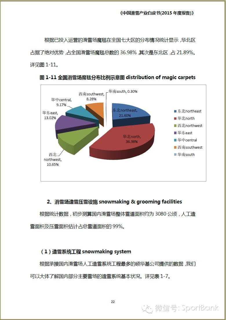滑雪产业新消息,滑雪行业白皮书