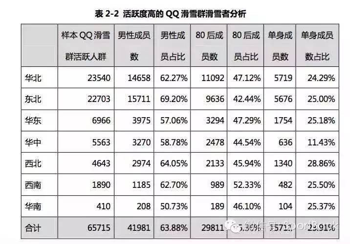 滑雪产业新消息,滑雪行业白皮书