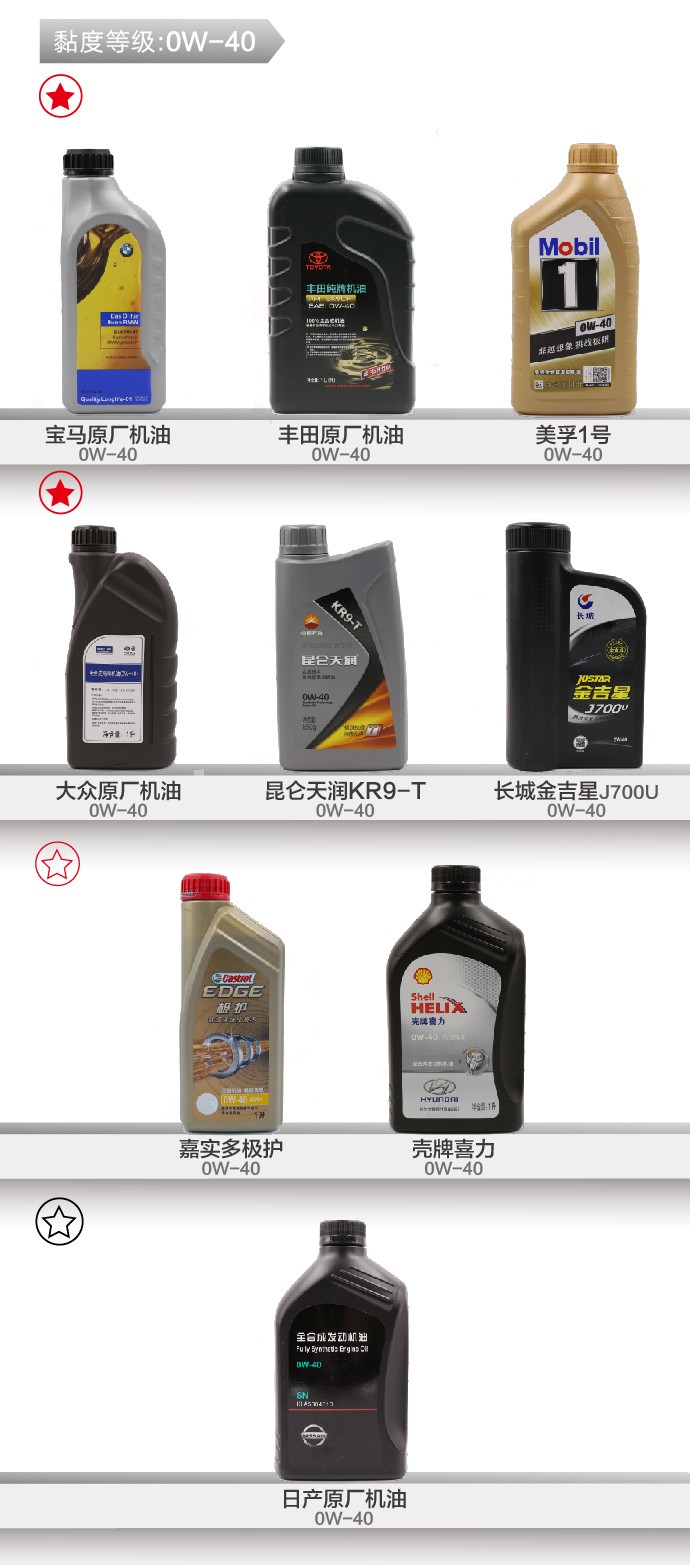 测试最好的一款机油5w-30,评价最好的机油