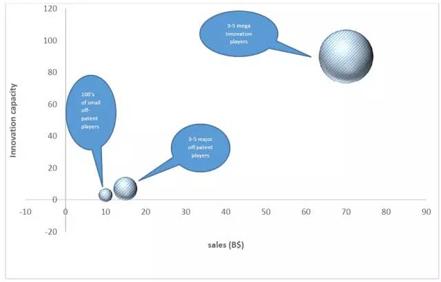 浪潮集团的发展之路,浪潮集团目前整合情况