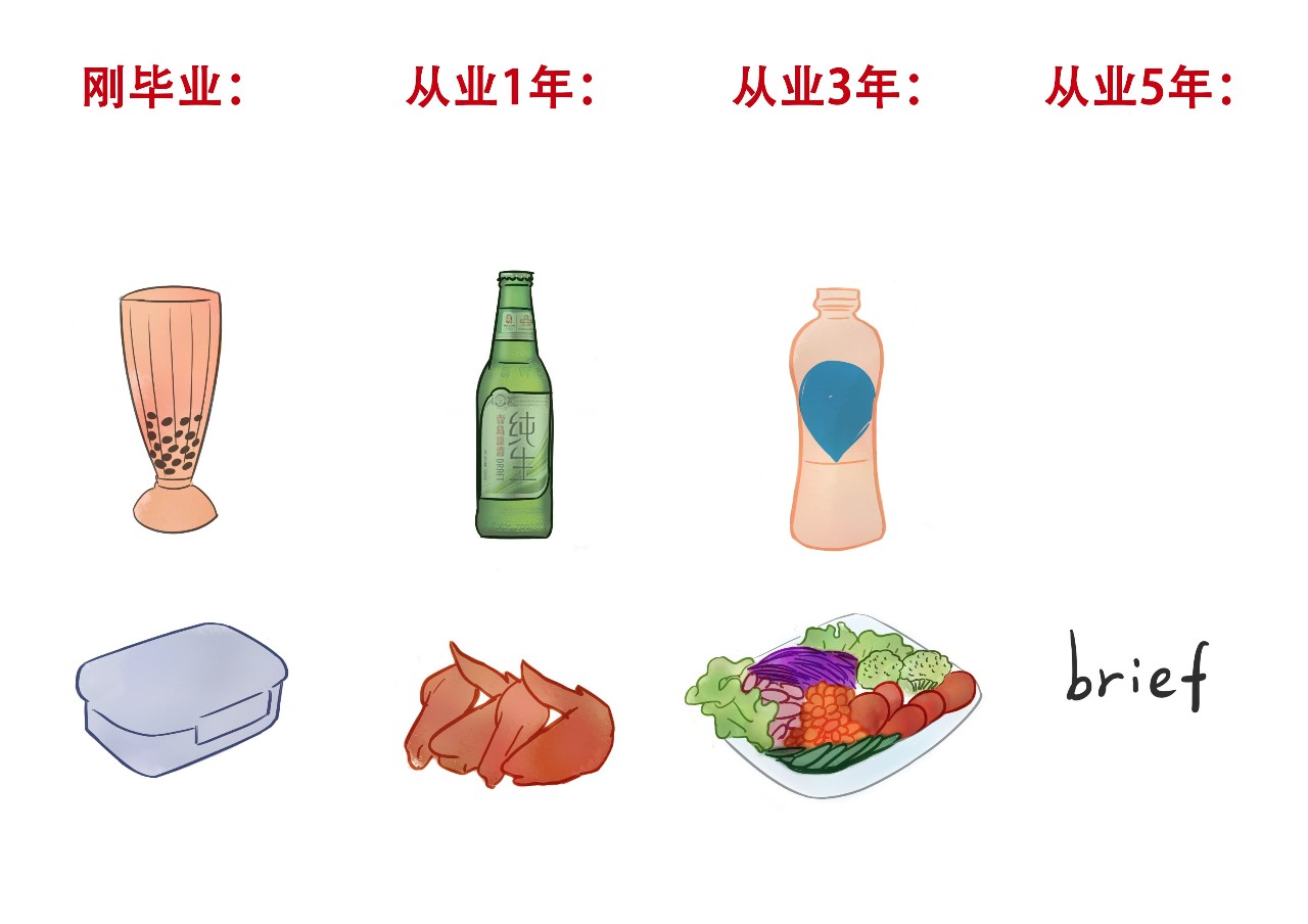 广告新人入行,最初做广告出道的女明星