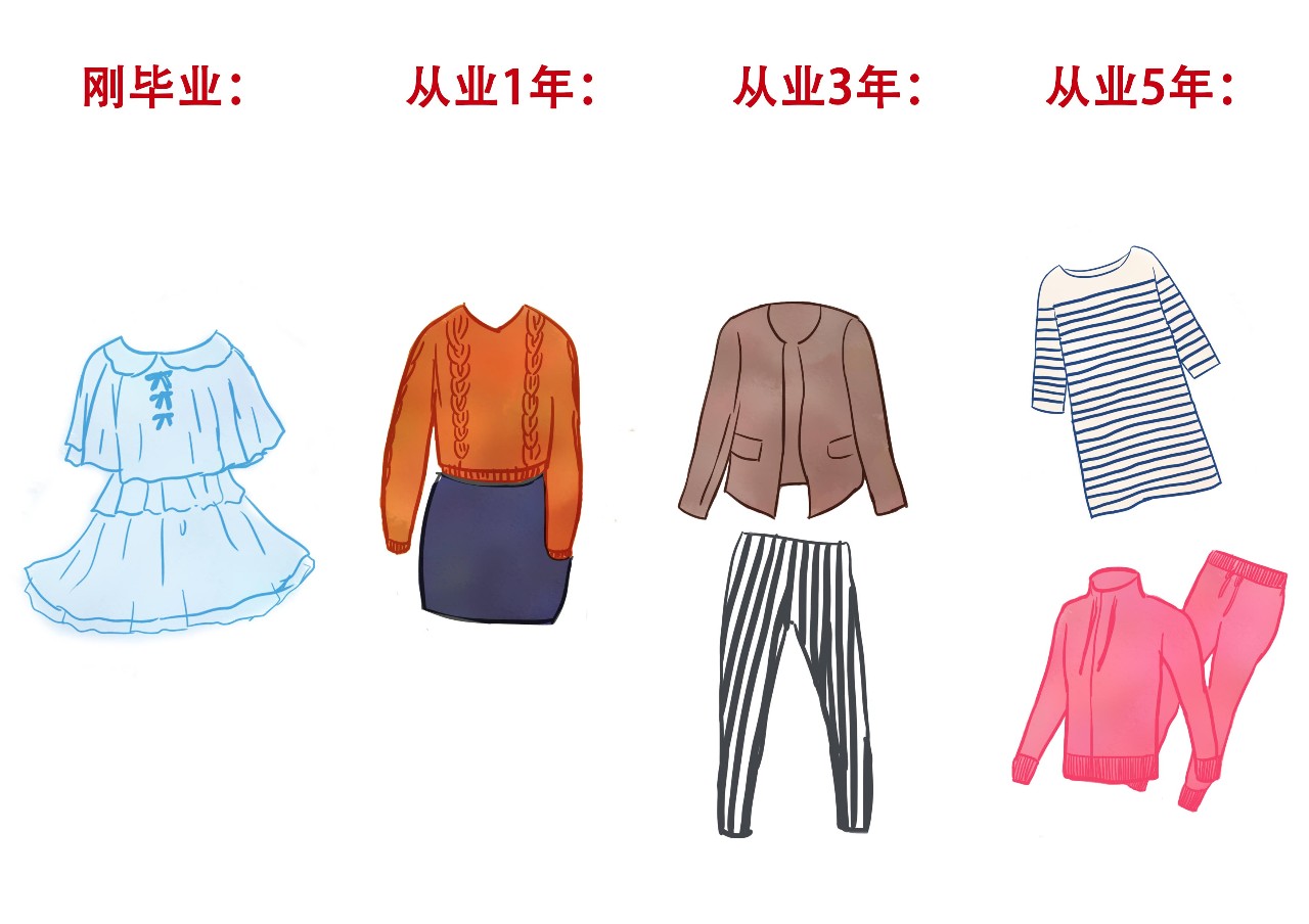 广告新人入行,最初做广告出道的女明星