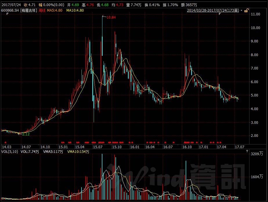盘点近五年的妖股,八连板妖股暴涨400%谁踏空了