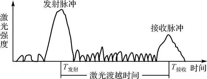 唐新明：资源三号02星激光测高仪在轨几何检校与试验验证