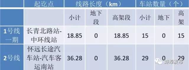 速看!大蚌埠最新轨道线网规划曝光,到2030年建成……