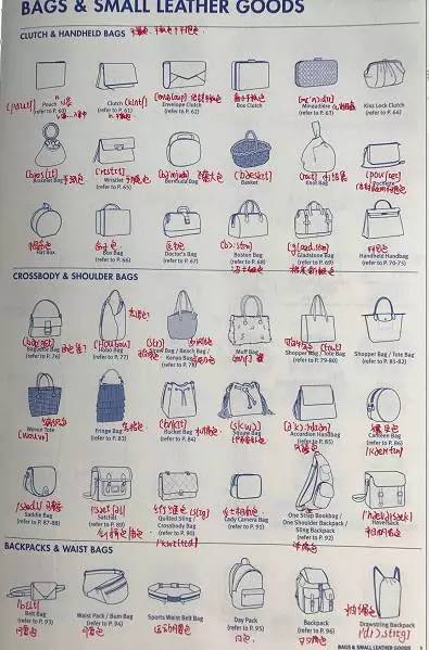 讨论｜作为买手，手袋设计的开发流程是怎样的？