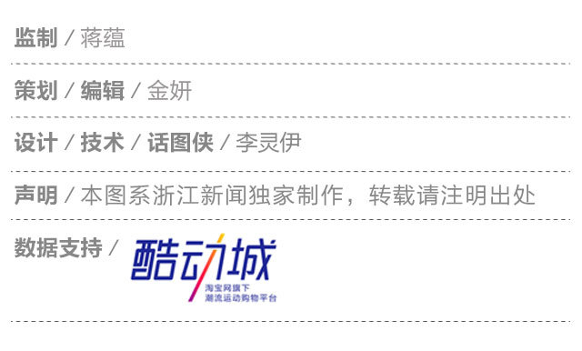 哑铃拉力器,健身器材拉力器哑铃