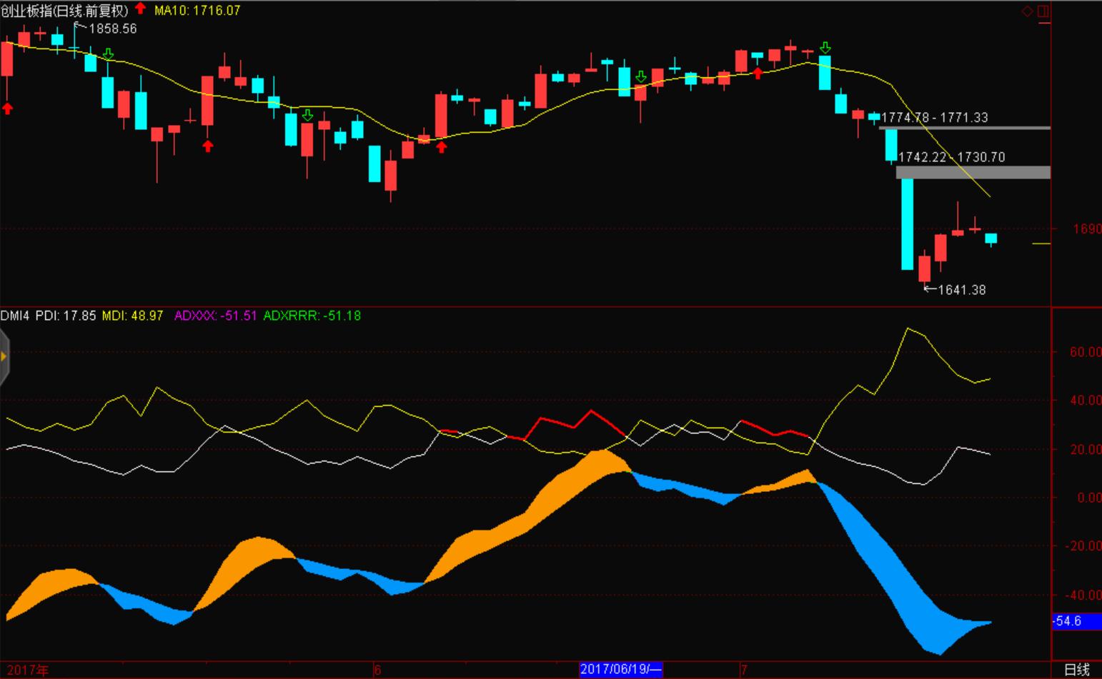 展锋创业板上市,展锋单边下跌完整视频