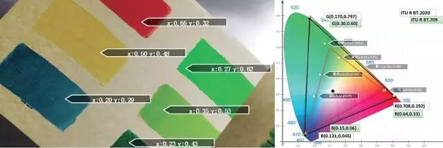 「观潮」4KHDR高动态范围制作技术（上）