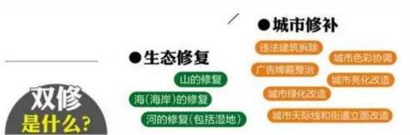 乌鲁木齐城市双修,乌鲁木齐新增示范城