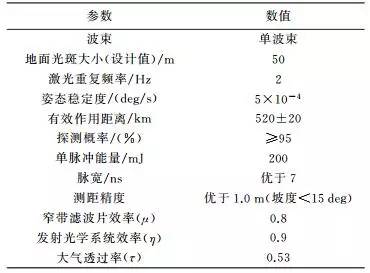 唐新明：资源三号02星激光测高仪在轨几何检校与试验验证