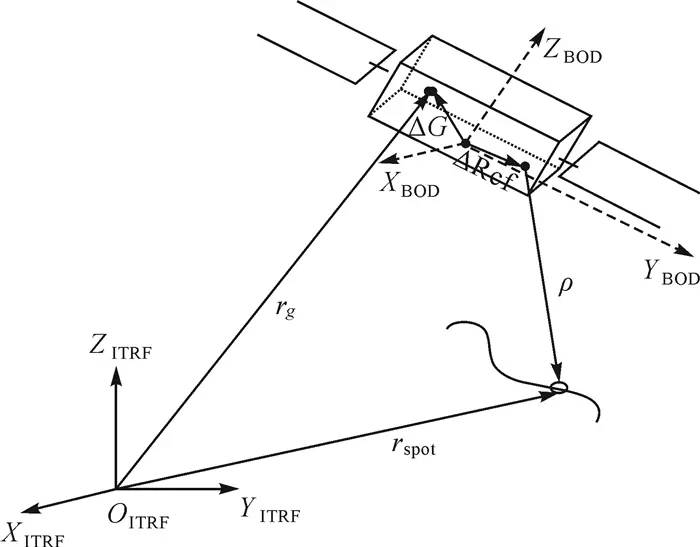 唐新明：资源三号02星激光测高仪在轨几何检校与试验验证