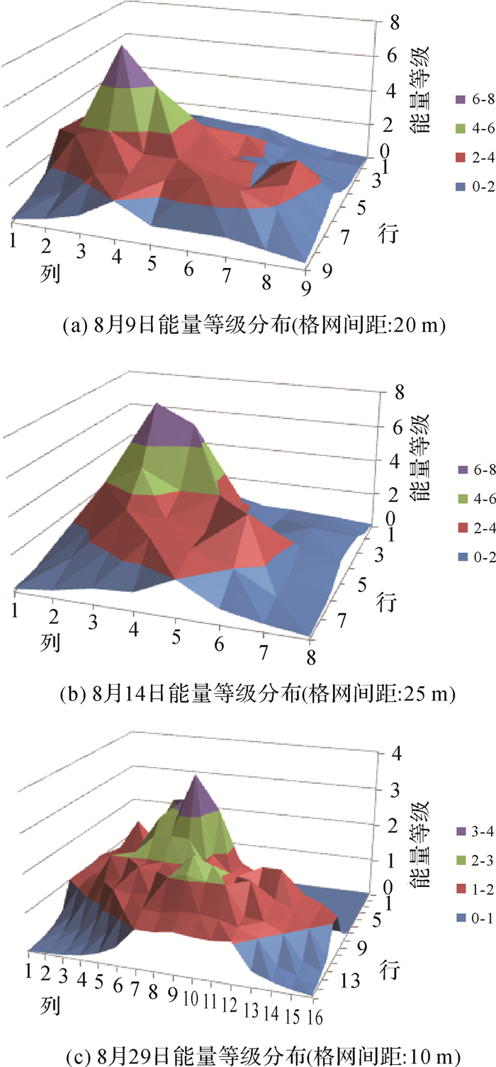唐新明：资源三号02星激光测高仪在轨几何检校与试验验证