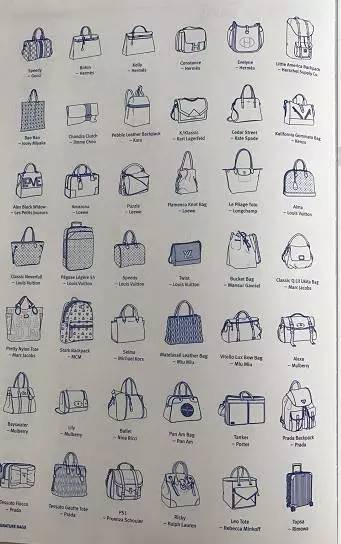 讨论|作为买手,手袋设计的开发流程是怎样的?