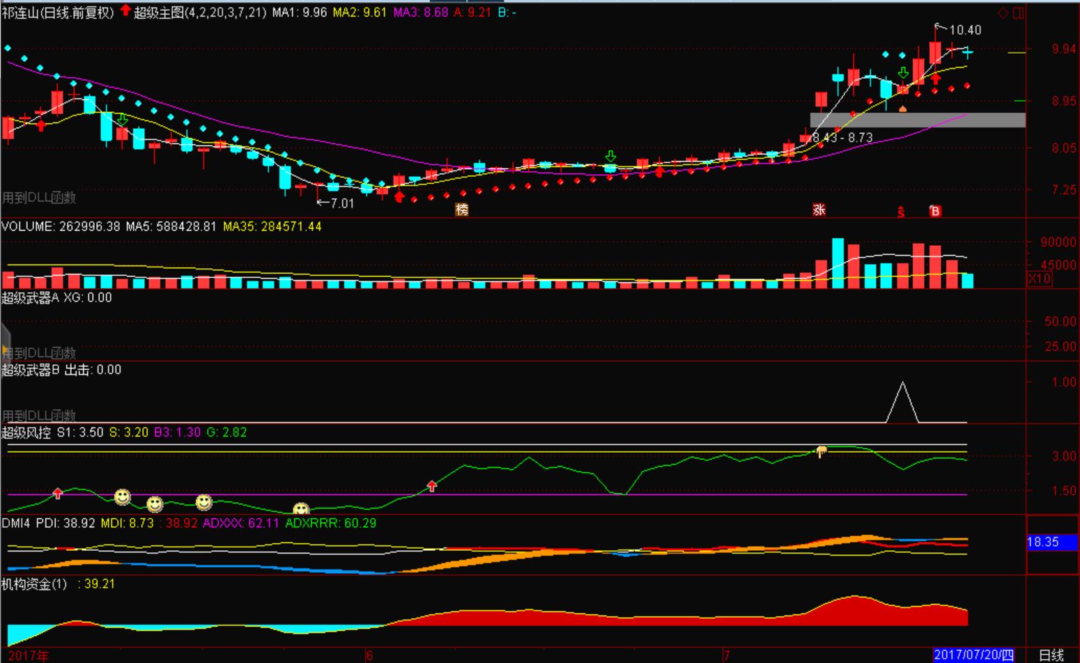 展锋创业板上市,展锋单边下跌完整视频