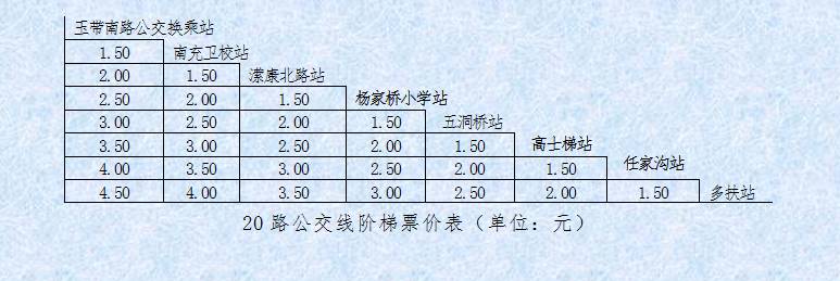 南充公交车扫码支付需要扫几次,南充公交扫码费用会折扣吗