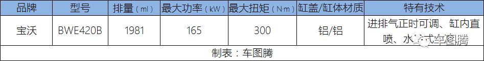10款原装进口2.0tcc和国产区别,国产最强2.0t轿车对比