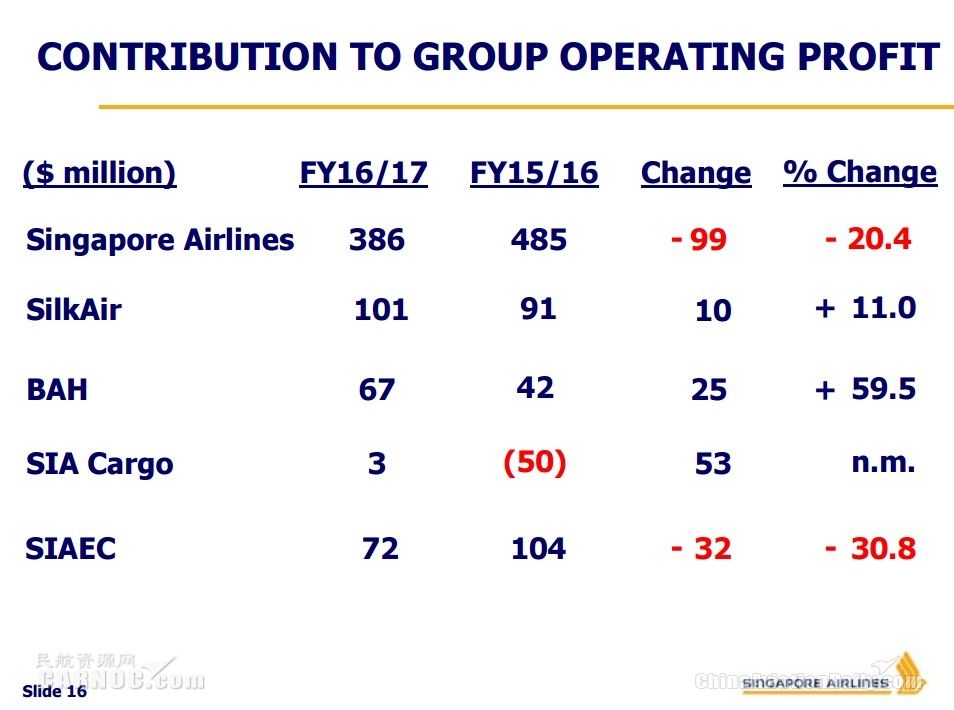 再见虎航！虎航与酷航今日正式合并