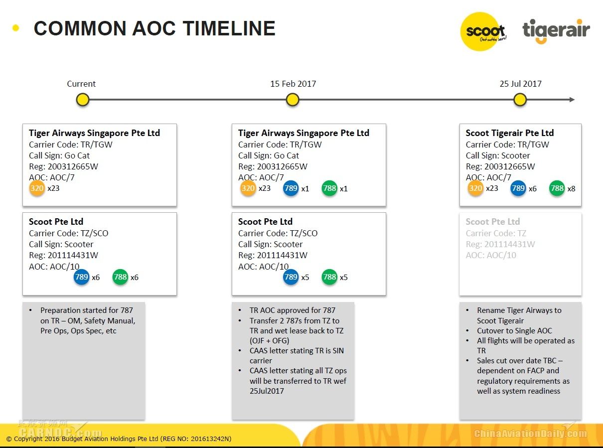 再见虎航！虎航与酷航今日正式合并