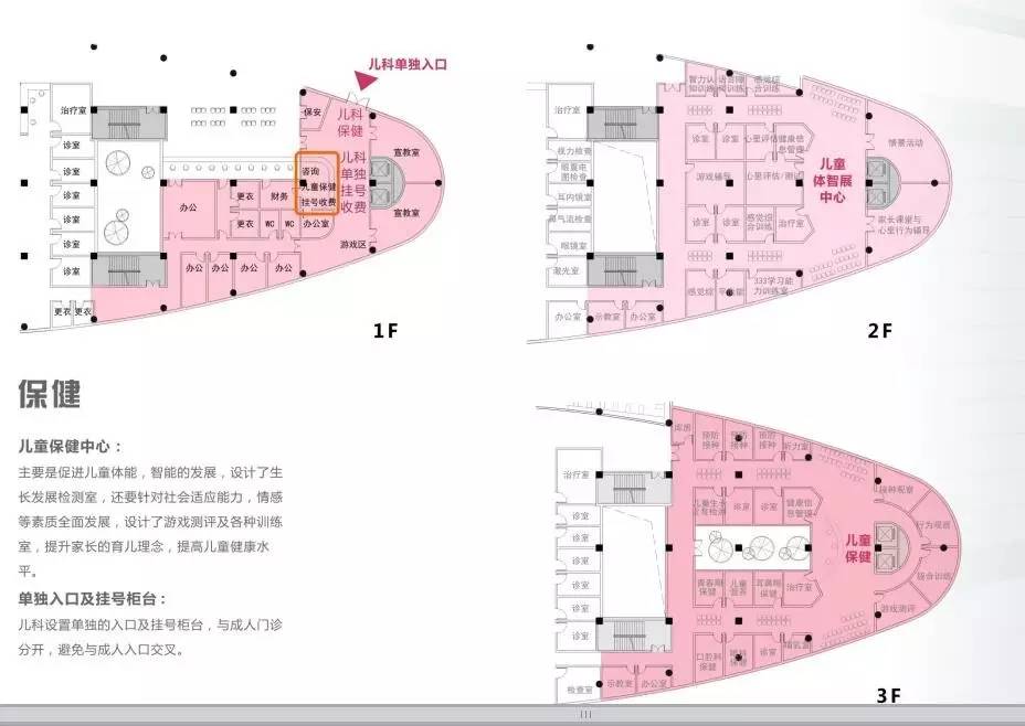 福州妇幼保健院新院平面图,福州新妇幼保健院